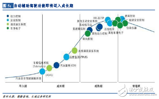 自动驾驶