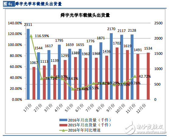 自动驾驶