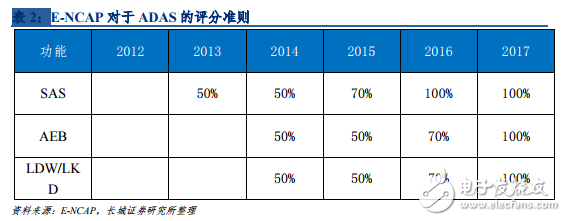 自动驾驶