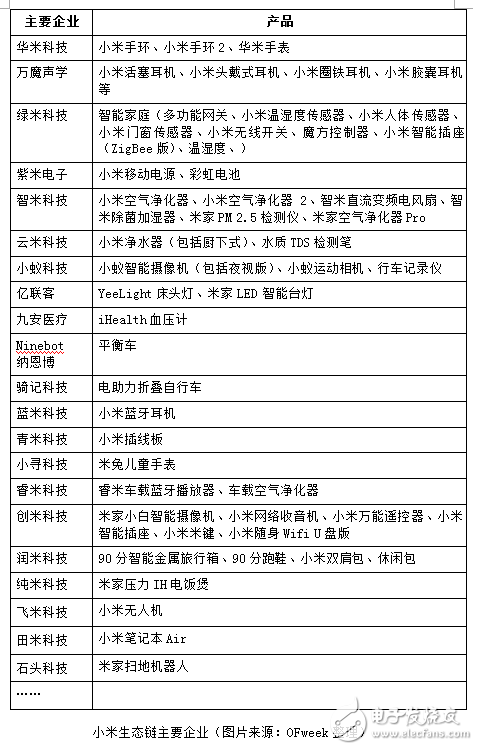 2018年：看看小米是如何实现开挂的人生