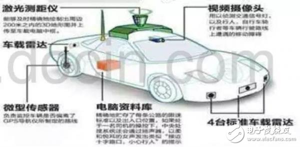 未来自动驾驶的发展路径 激光雷达低成本是当务之急