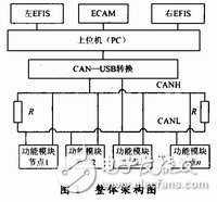 模拟器