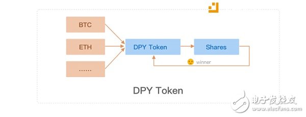 Delphy移动应用丶核心组件以及特色功能有哪些？