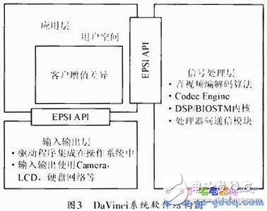 基于TMS320DM365网络摄像机的底层程序