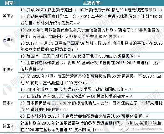 美国三城市率先体验5G_全球5G普及已不再是梦