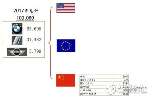 如何看待这波外资的电动汽车合资浪潮？