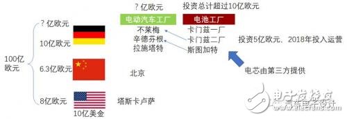 如何看待这波外资的电动汽车合资浪潮？