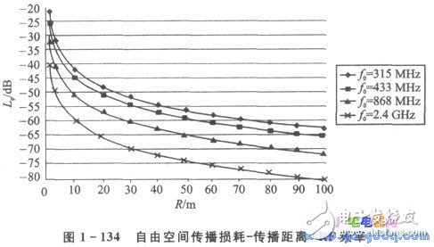 nRFTM系列单片机无线收发器的应用设计