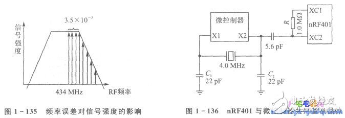 nRFTM系列单片机无线收发器的应用设计