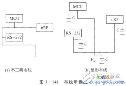 nRFTM系列单片机无线收发器的应用设计