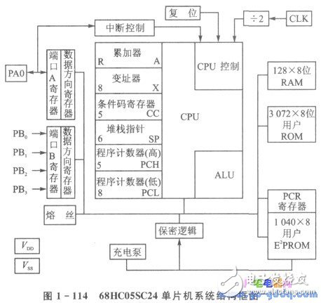 IC卡