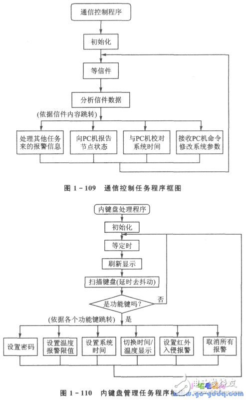 监控系统