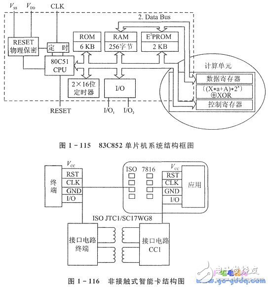 IC卡