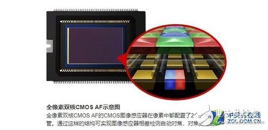 2018年相机发展有哪些技术亮点？从六个关键词出发