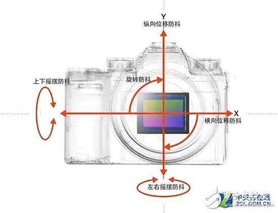 2018年相机发展有哪些技术亮点？从六个关键词出发