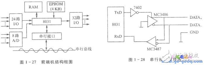 浅谈PC/XT机与单片机通信系统的设计