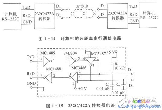 串行通信