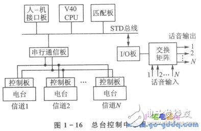 串行通信