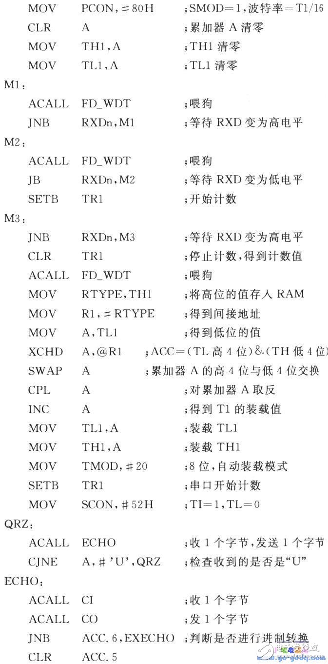 通信网络