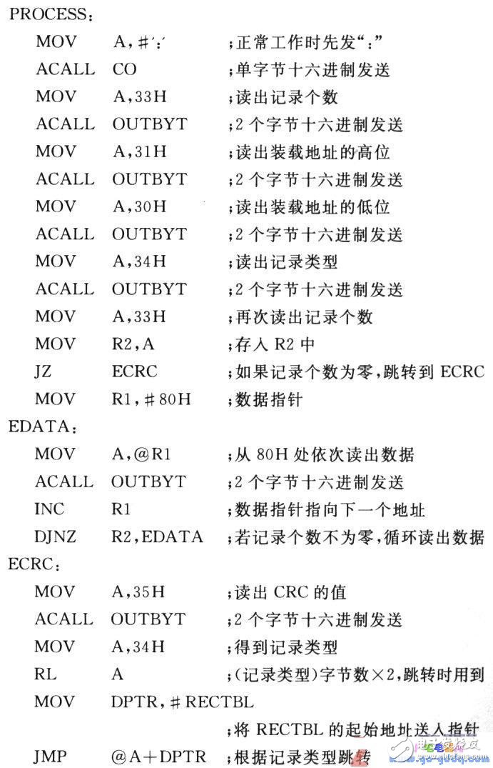 通信网络