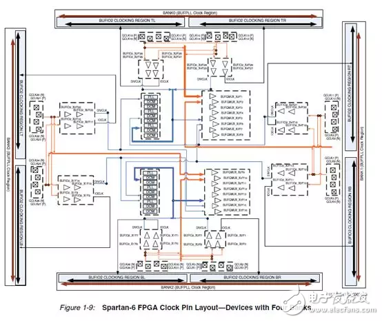 Xilinx