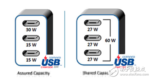 usb3.2