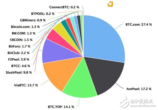 BM谈EOS：在EOS上运行最大应用程序的人会成为区块生产者