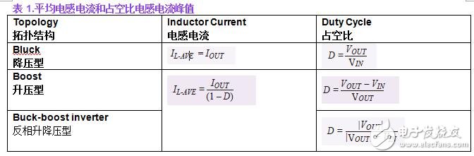 开关转换器