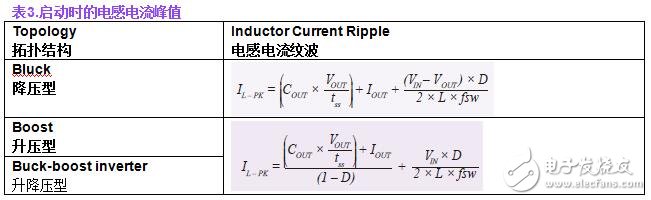 开关转换器