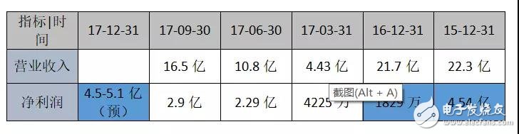 恒生电子股灾后豪赌区块链，是否能重生？