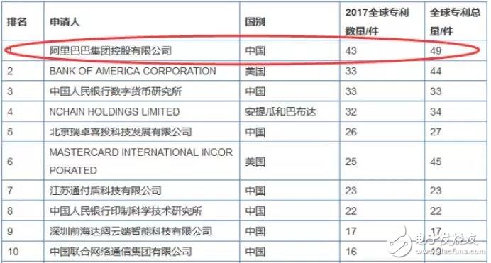 恒生电子股灾后豪赌区块链，是否能重生？