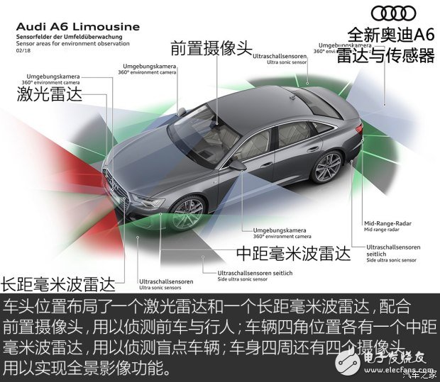 全新奥迪A6的七大核心技术解析