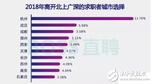 你还不来看一看  平均薪资2.58万的区块链