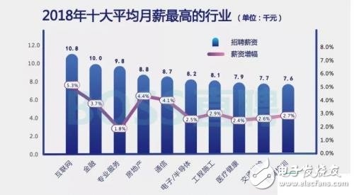 你还不来看一看  平均薪资2.58万的区块链