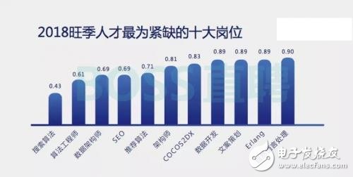 你还不来看一看  平均薪资2.58万的区块链