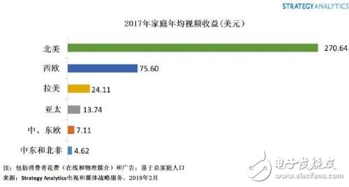 视频技术