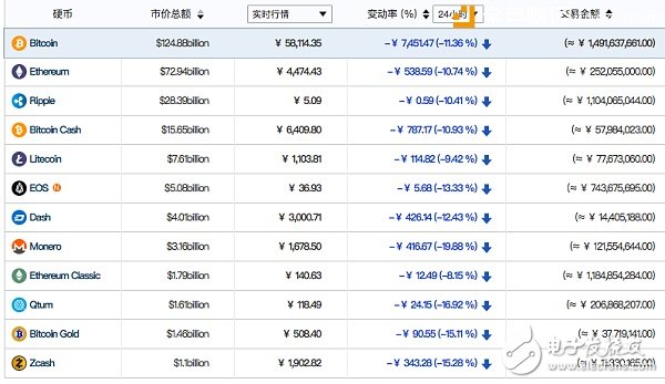 数字货币风暴，您是否信心还坚定不移