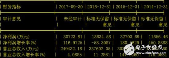 一个季度亏5亿的金龙机电变成烂苹果