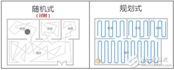 扫地机器人