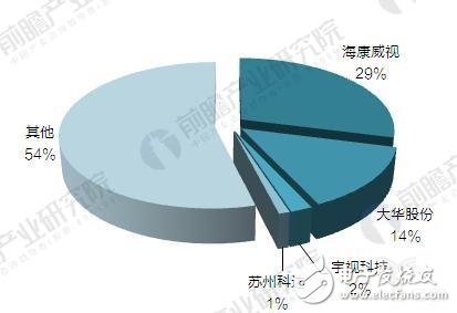 “被高估”的华为安防，“没渠道”还是“不用心”？