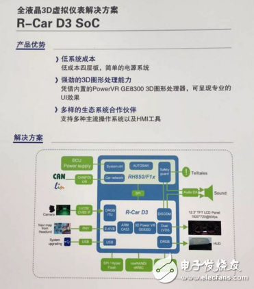 2018年汽车电子新风向