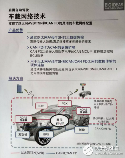 2018年汽车电子新风向