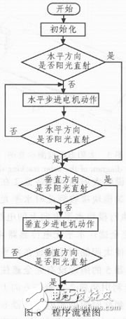 光电传感器