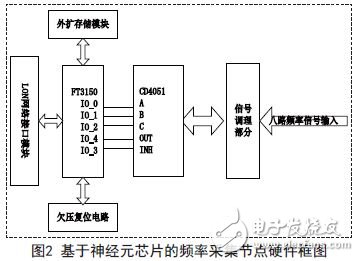 工业测控