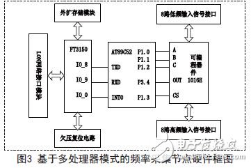 工业测控