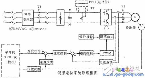 浅谈金箔定位系统中单片机的作用