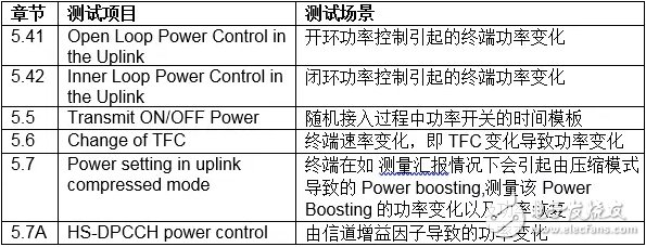 射频测试