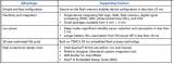 Intel MAX 10 FPGA系列低成本开发...