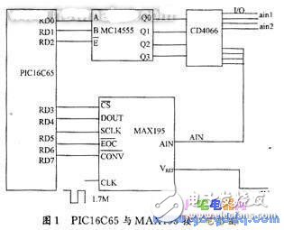 基于PIC16C65单片机的扫描隧道显微镜的电子学系统