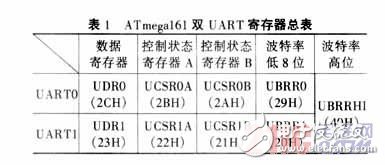 测控网络